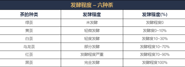 中國茶知識之什么是茶的“發(fā)酵”？